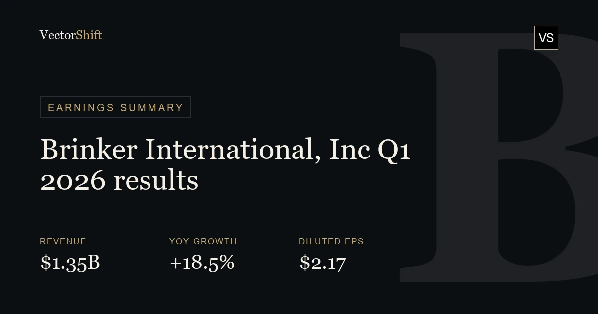 Brinker International, Inc. Q1 2026 earnings summary