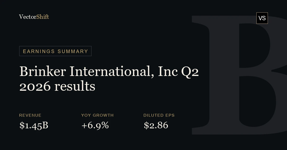 Brinker International, Inc. Q2 2026 earnings summary