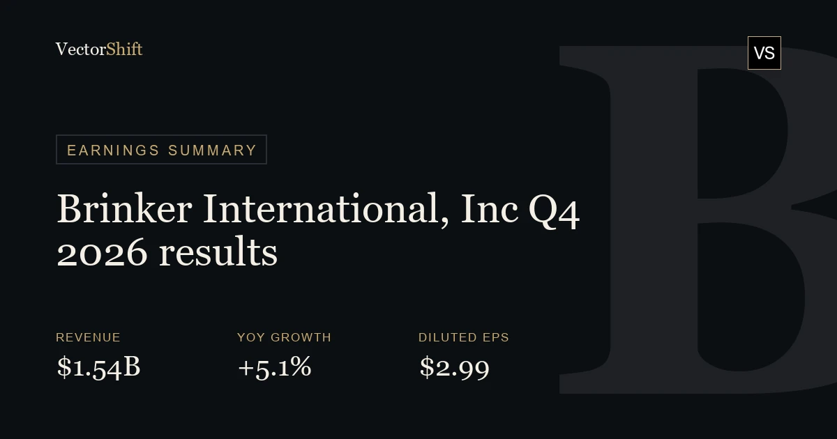 Brinker International, Inc. Q4 2026 earnings summary
