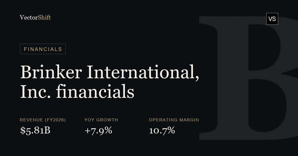 Brinker International, Inc. financials