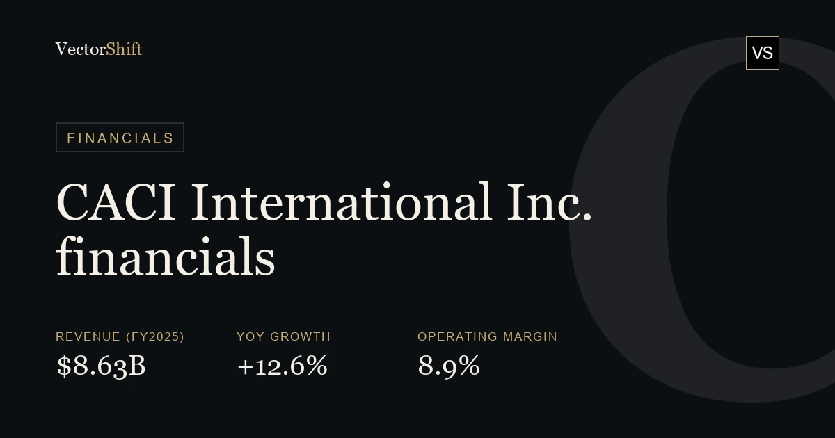 CACI International Inc financials