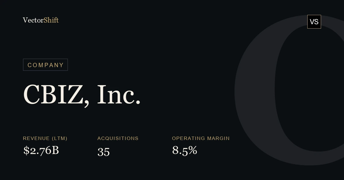 CBIZ, Inc.