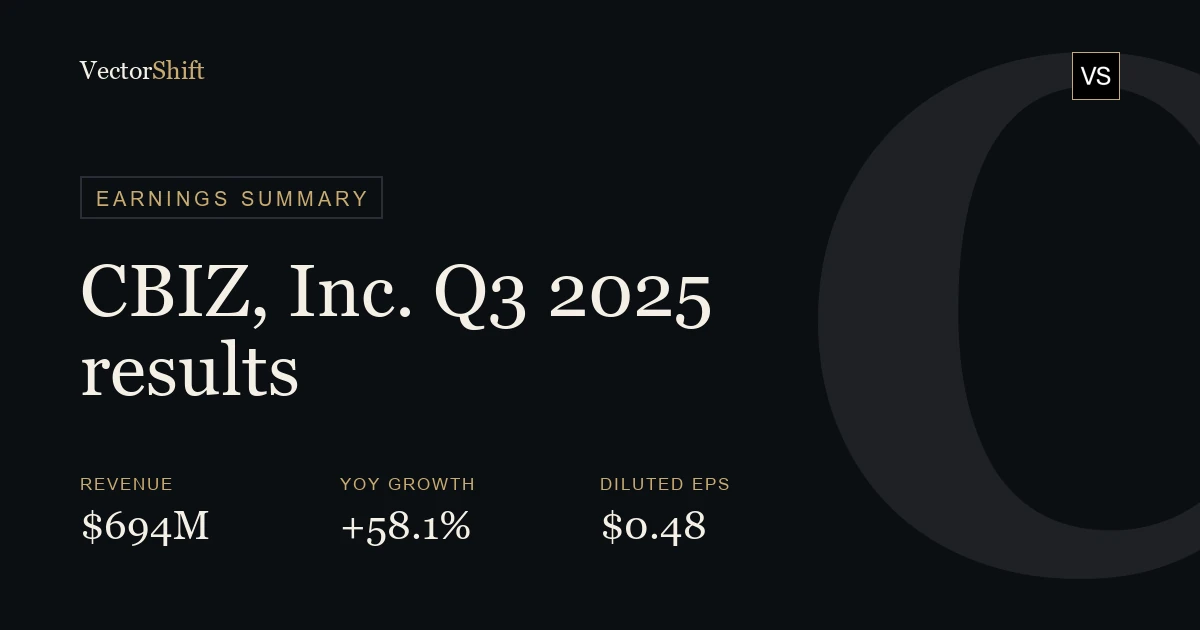 CBIZ, Inc. Q3 2025 earnings summary