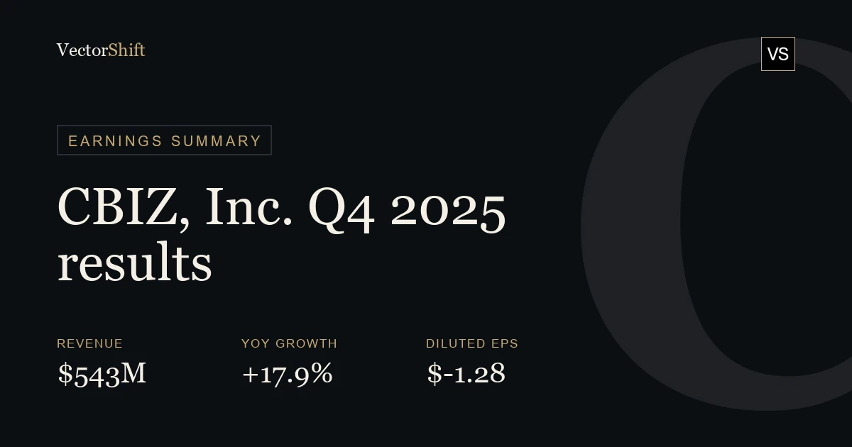 CBIZ, Inc. Q4 2025 earnings summary