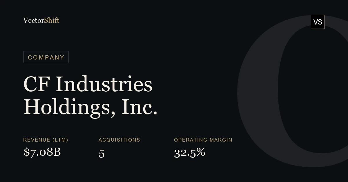 CF Industries Holdings, Inc.