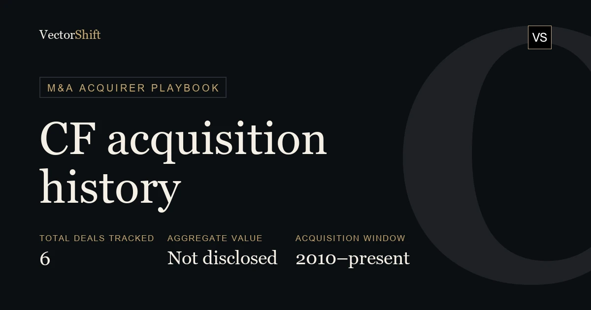 CF Industries (CF) Acquisition History: Every Deal, Value & Rationale