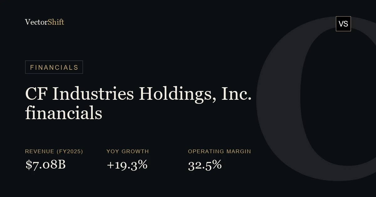 CF Industries Holdings, Inc. financials