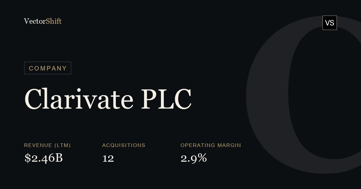 Clarivate PLC