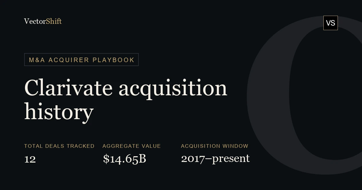 Clarivate (CLVT) Acquisition History: Every Deal, Value & Rationale