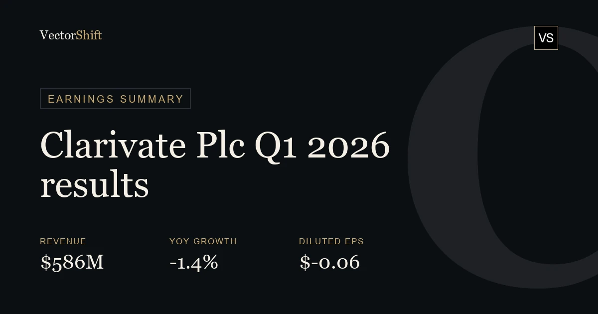 Clarivate PLC Q1 2026 earnings summary