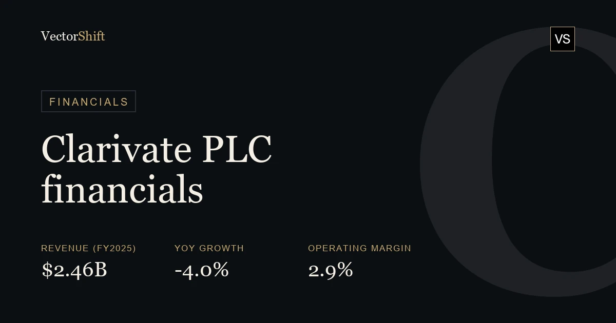 Clarivate PLC financials