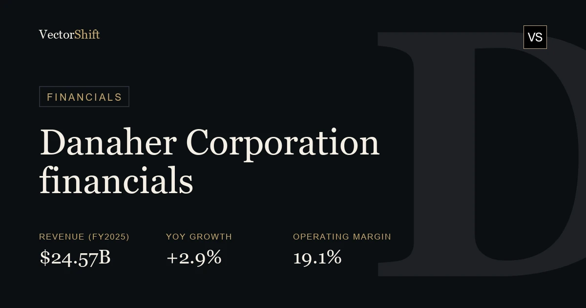 Danaher Corporation financials