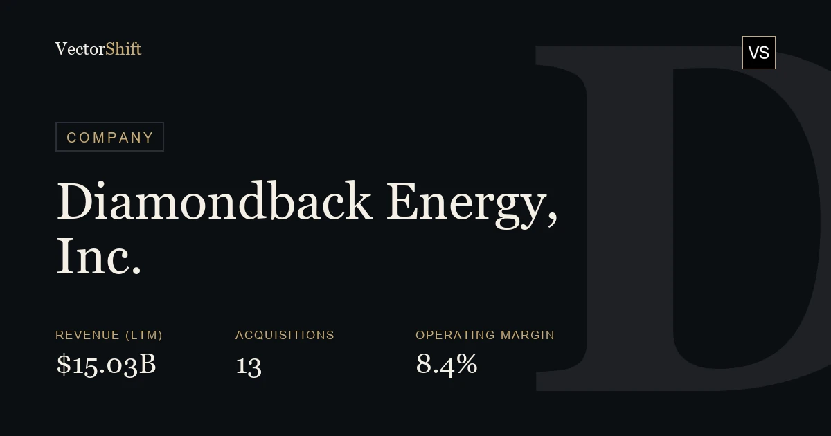Diamondback Energy, Inc.