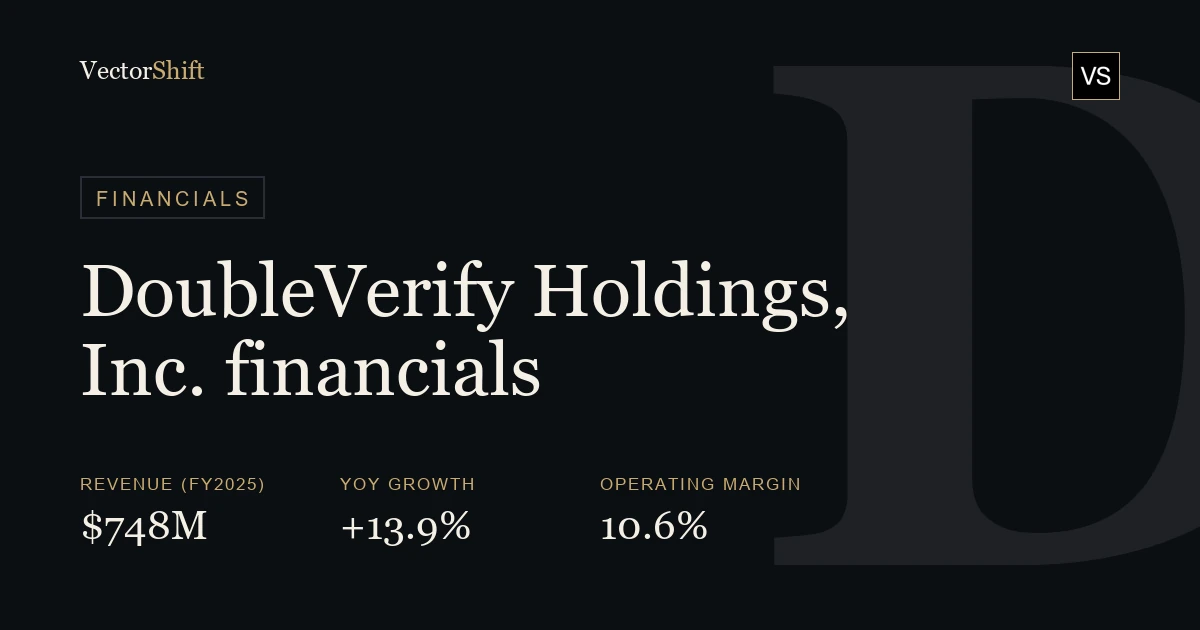 DoubleVerify Holdings, Inc. financials