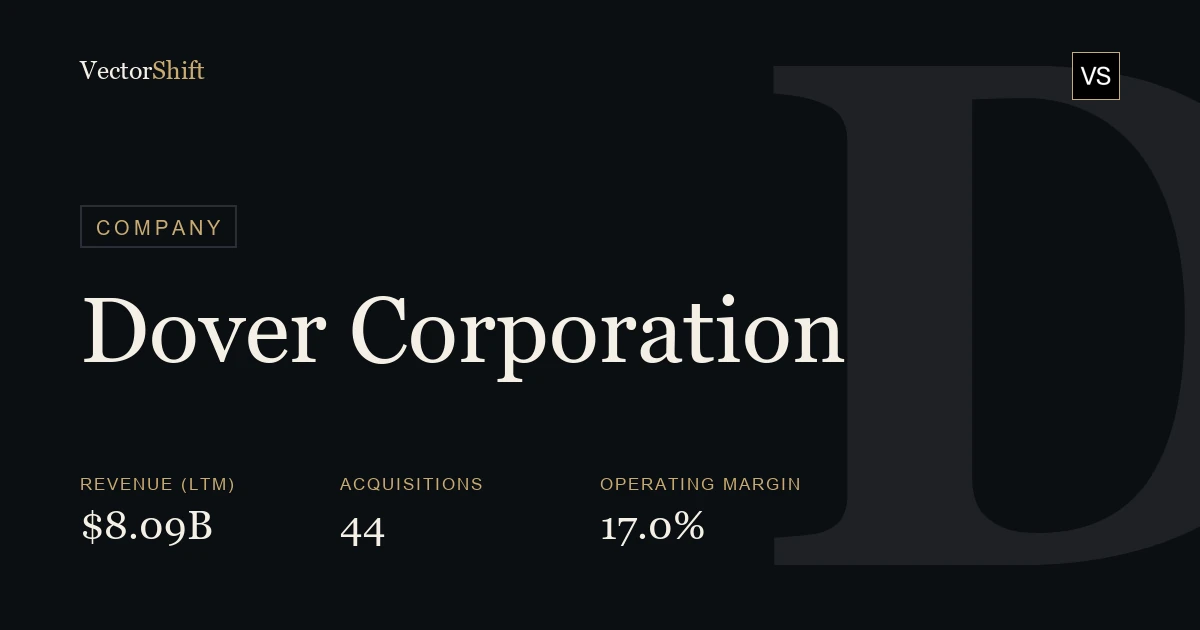 Dover Corporation