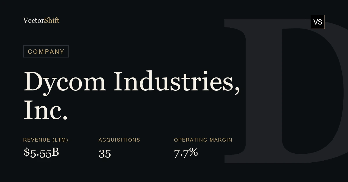 Dycom Industries, Inc.