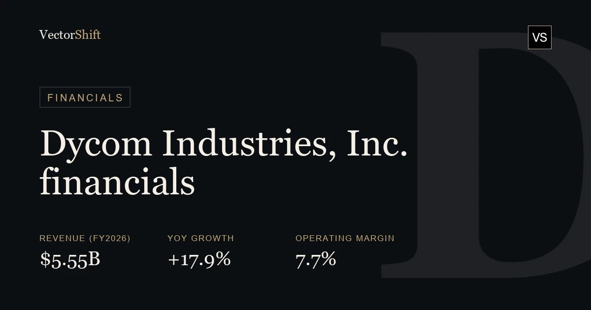 Dycom Industries, Inc. financials