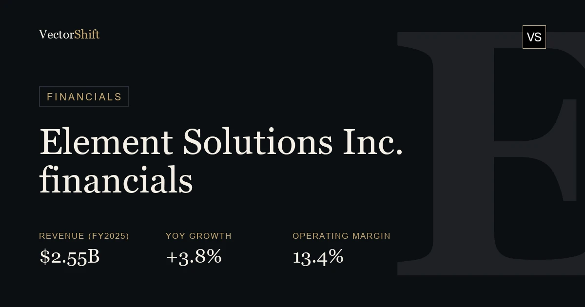 Element Solutions Inc. financials