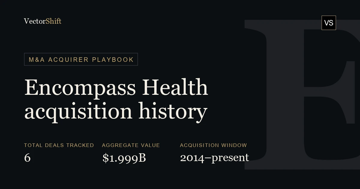 Encompass Health (EHC) Acquisition History: Every Deal, Value & Rationale