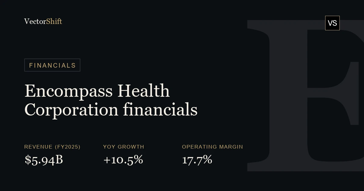 Encompass Health Corporation financials