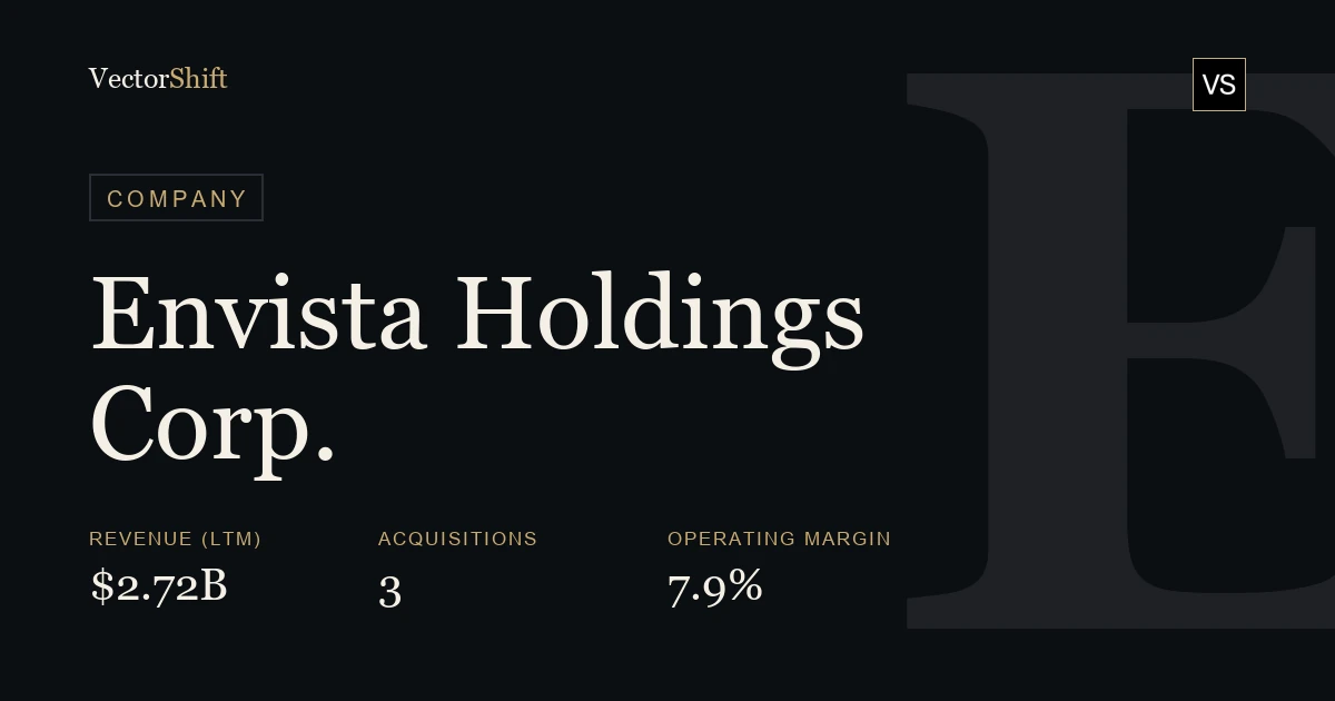 Envista Holdings Corp.