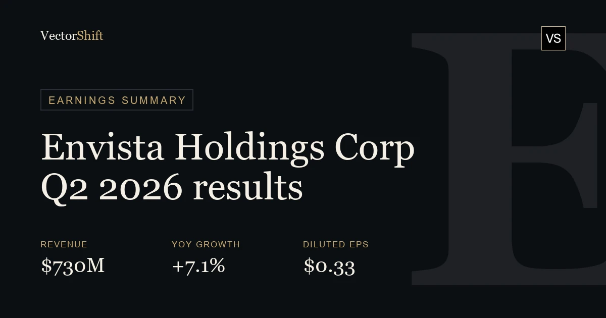 Envista Holdings Corp. Q2 2026 earnings summary