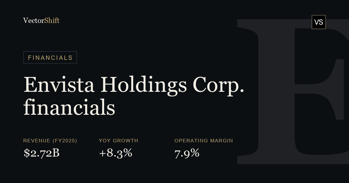 Envista Holdings Corp. financials