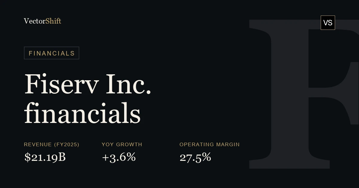 Fiserv, Inc. financials
