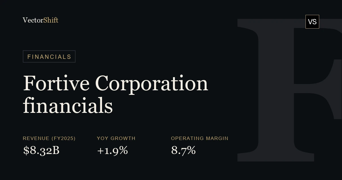 Fortive Corporation financials