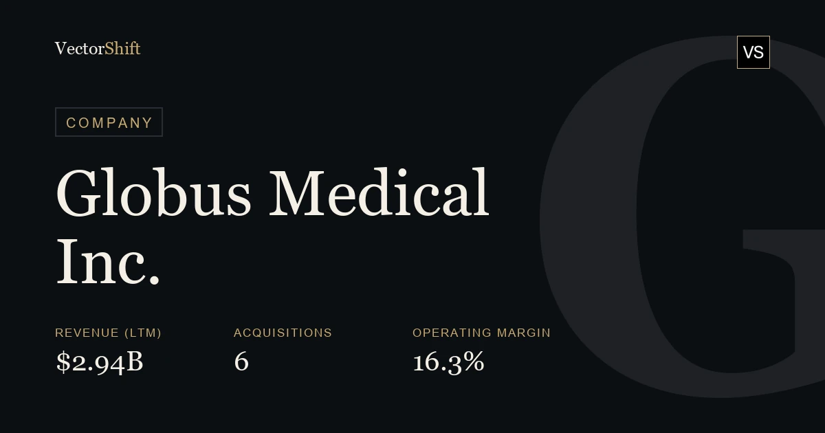 Globus Medical, Inc.