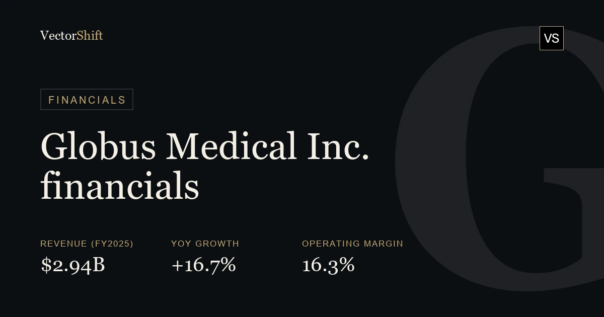 Globus Medical, Inc. financials