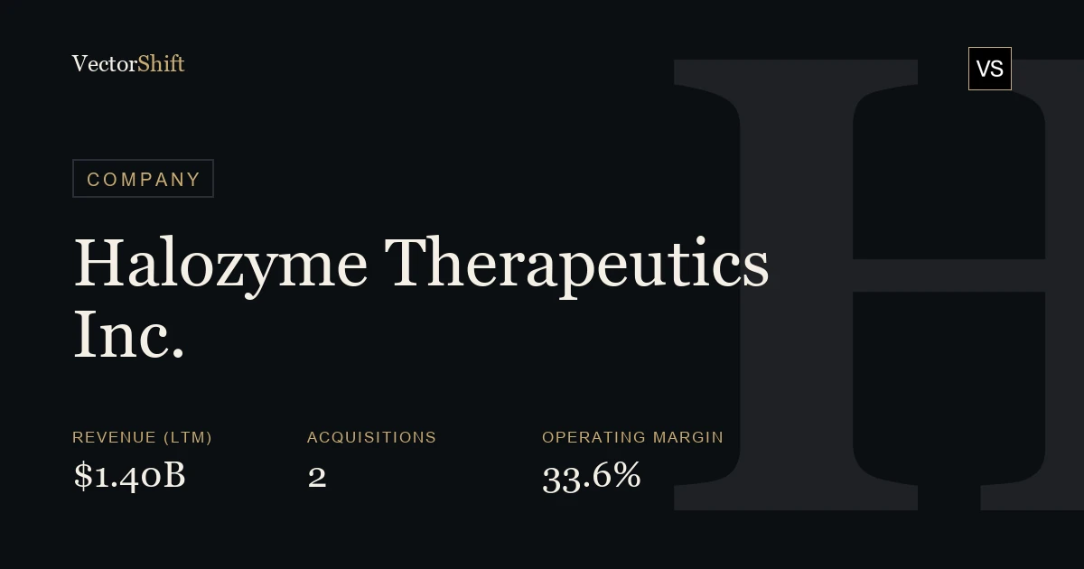Halozyme Therapeutics, Inc.