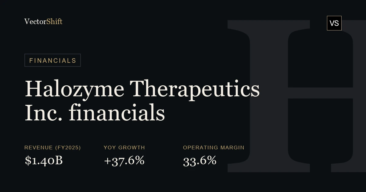 Halozyme Therapeutics, Inc. financials
