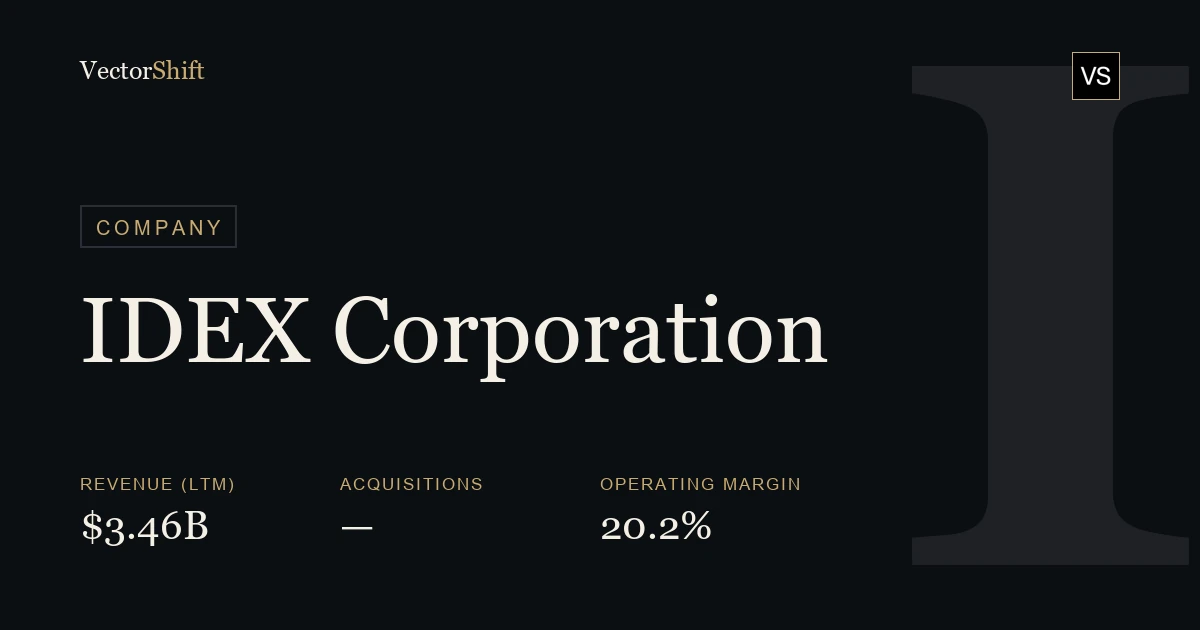 IDEX Corporation