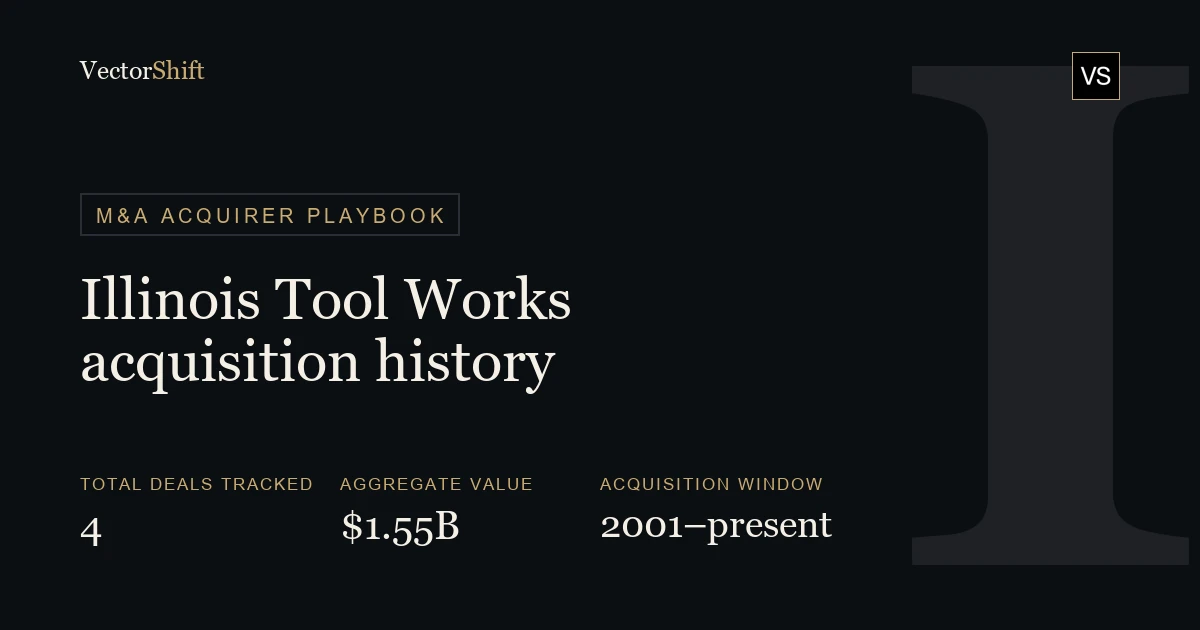 Illinois Tool Works Inc.