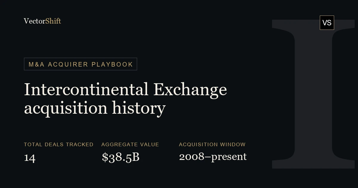 Intercontinental Exchange (ICE) Acquisition History: Every Deal, Value & Rationale