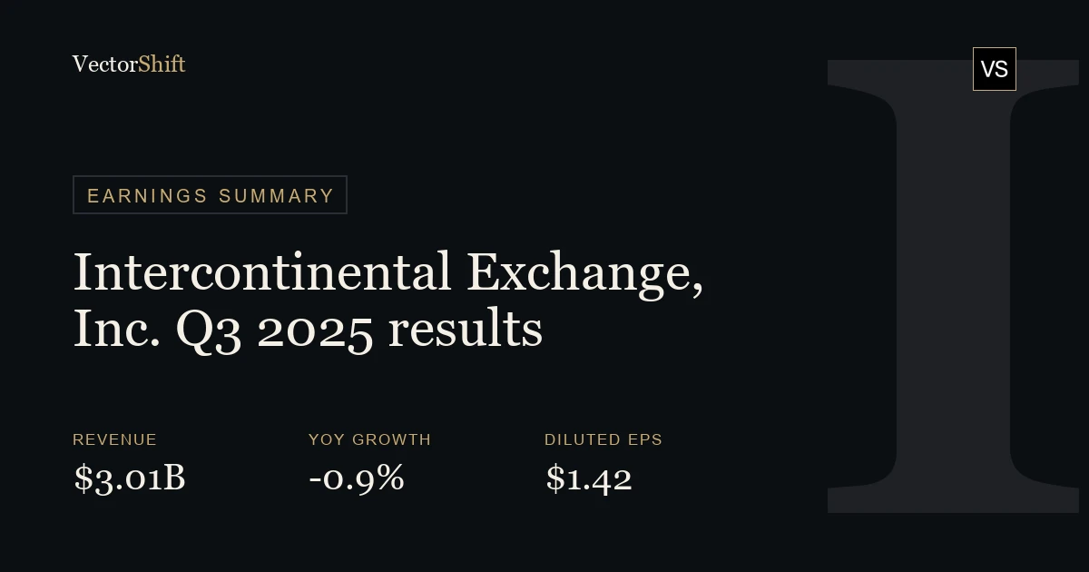 Intercontinental Exchange, Inc. Q3 2025 earnings summary
