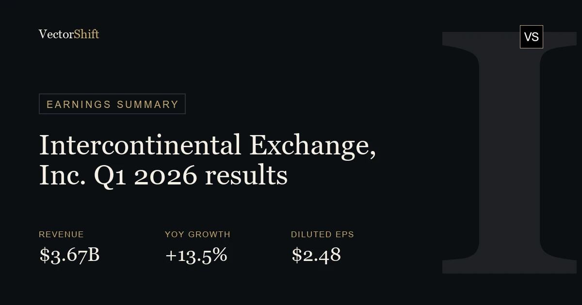 Intercontinental Exchange, Inc. Q1 2026 earnings summary