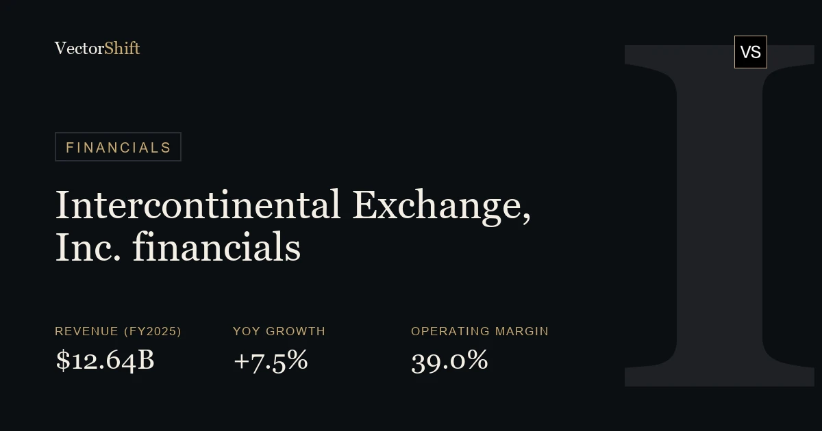 Intercontinental Exchange, Inc. financials