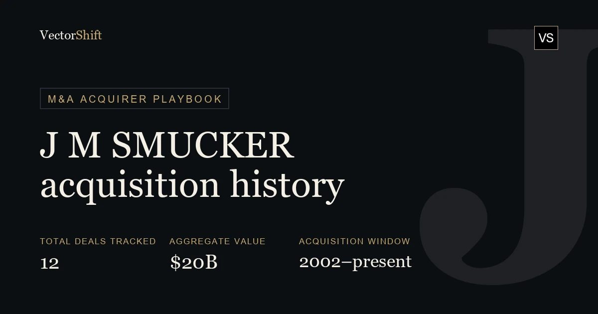 J.M. Smucker Acquisitions: Full M&A History & Deal Database | VectorShift