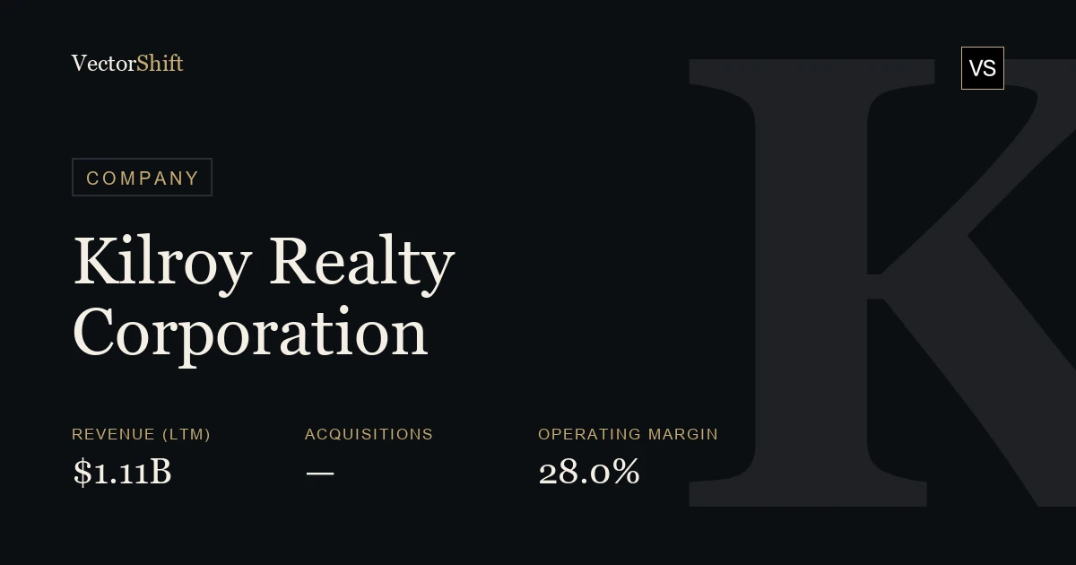 Kilroy Realty Corporation