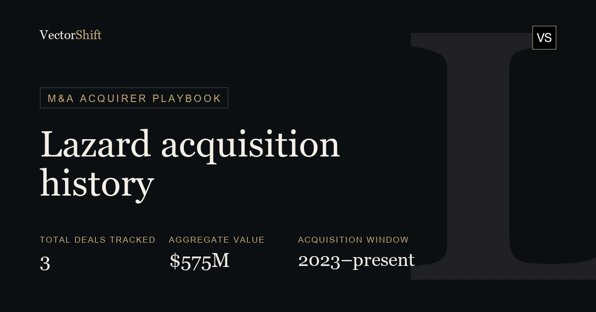 Lazard Acquisitions: Full M&A History & Deal Database | VectorShift