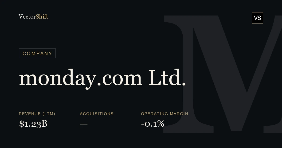 monday.com Ltd.