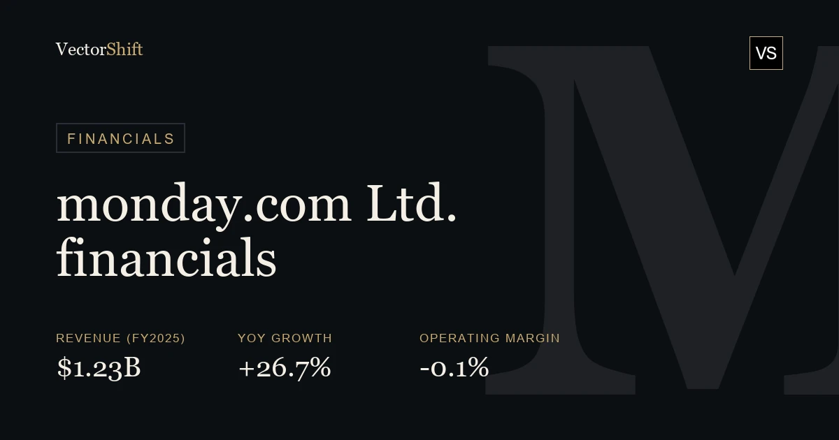 monday.com Ltd. financials