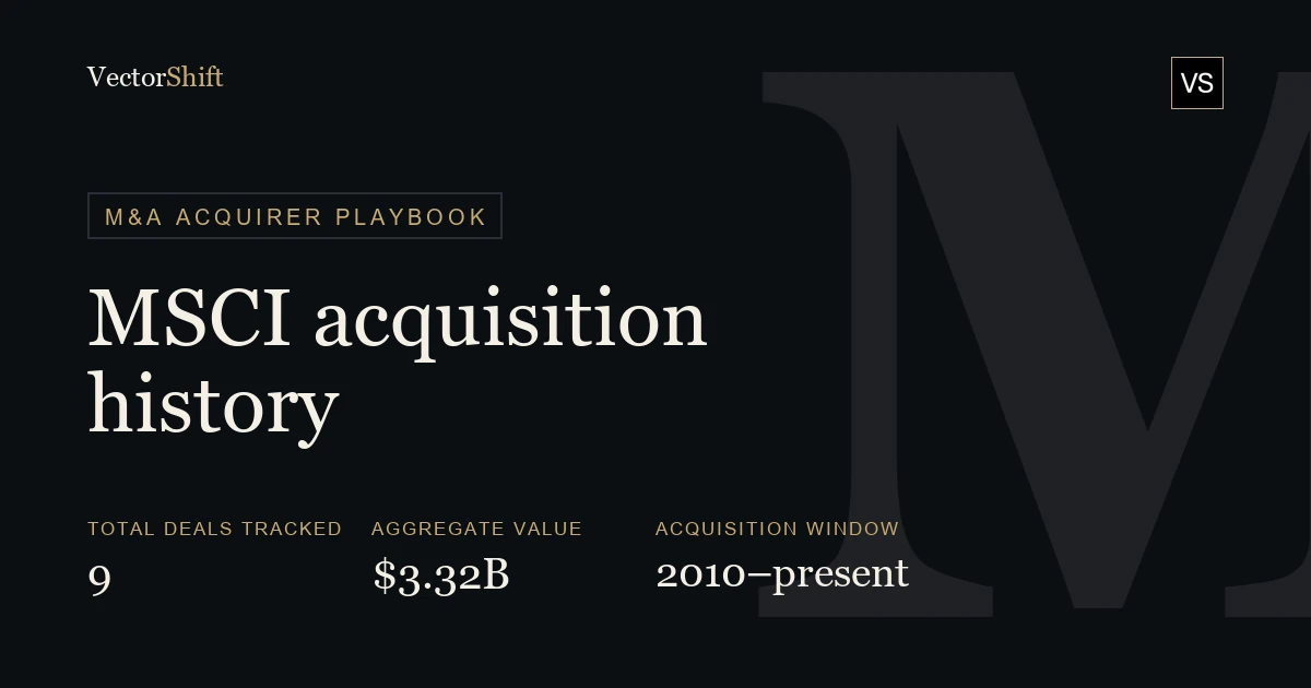 MSCI (MSCI) Acquisition History: Every Deal, Value & Rationale