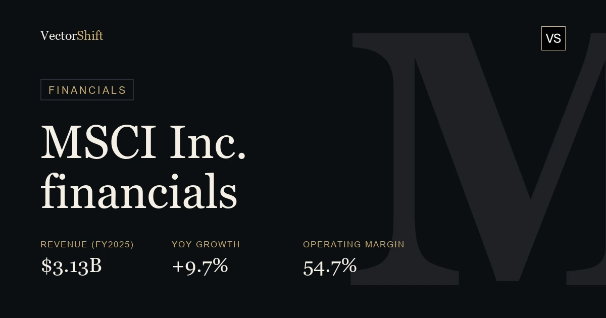 MSCI Inc. financials