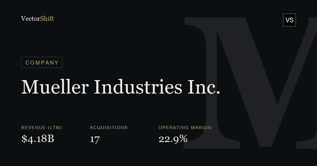 Mueller Industries, Inc.