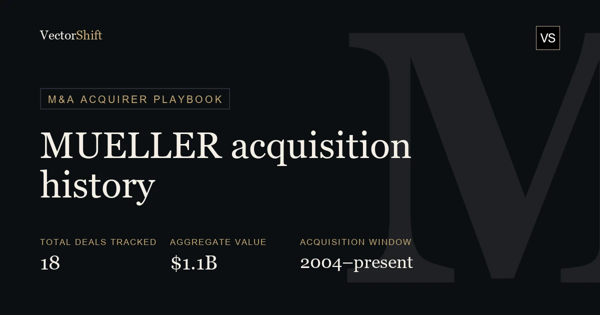 Mueller Industries Acquisition History — Every Deal, Price & Rationale | VectorShift