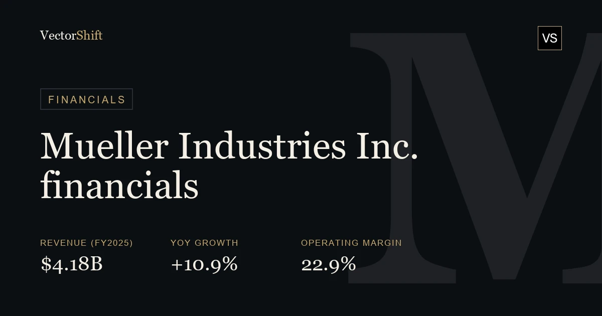 Mueller Industries, Inc. financials