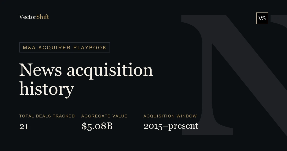 News Corp (NWSA) Acquisition History: Every Deal, Value & Rationale